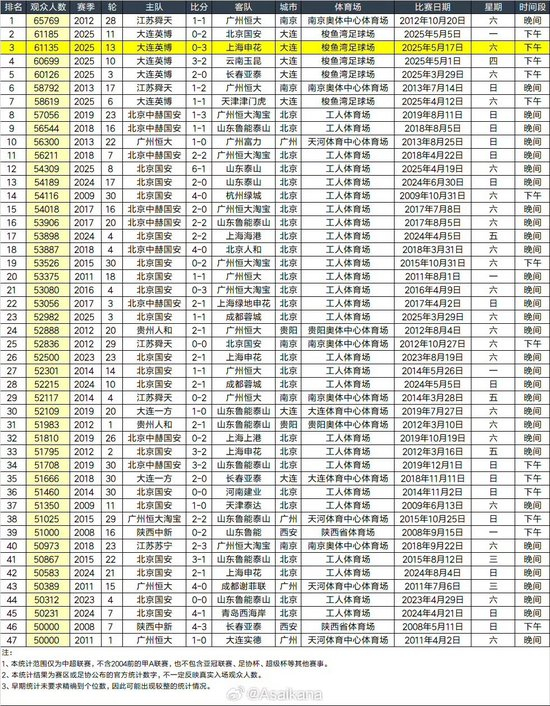 提供更安全更稳定的收费安全系统。产品图片