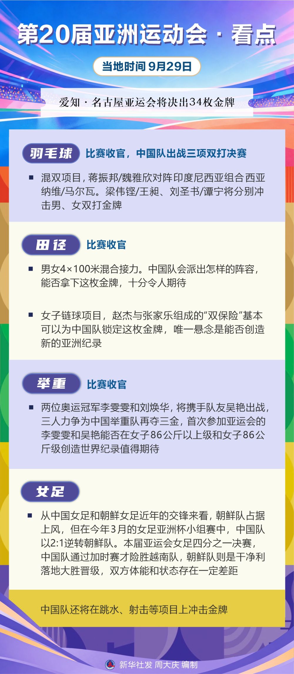 ✨【发财入口 6108.vip】✨贵宾厅集团将随后续的测试及开发进程逐一向玩家披露丨第20届亚洲运动会·看点（9月29日）