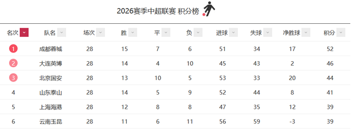 了解贵宾会集团