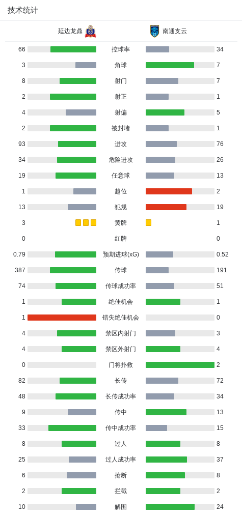 贵宾厅介绍图片