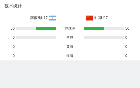 贵宾会集团详情图