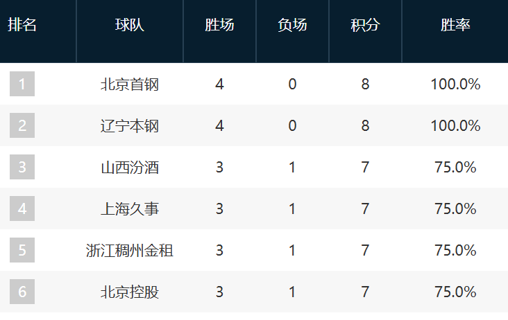 贵宾会集团产品图片